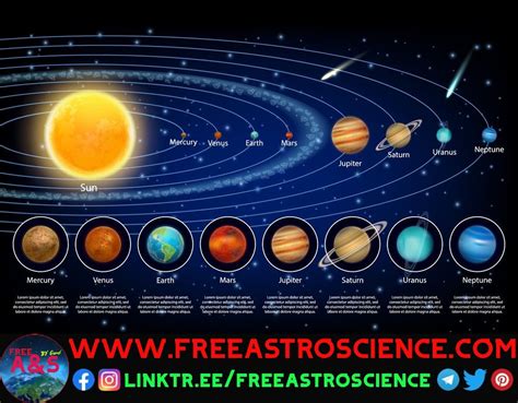 Formation of the Solar System - Lumen Learning - wintechmobiles.com