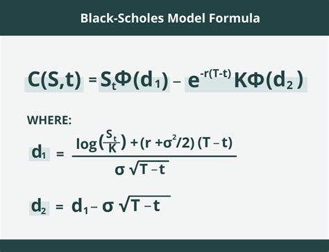 FORMULA BLACK-SCHOLES A. Model Binomial - Andalas University - wintechmobiles.com