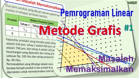 Formulasi Masalah dalam Pemrograman Linear | PDF - wintechmobiles.com
