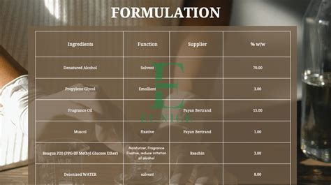 Formulation and Evaluation of Perfume: A Comprehensive Review - wintechmobiles.com