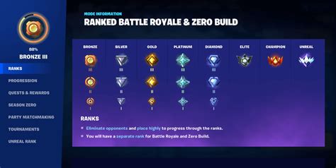 Fortnite Ranked Leaderboard for Battle Royale, Zero … - balustradellc