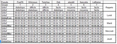 Forum E-sudoku.fr - wintechmobiles.com