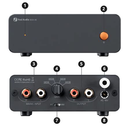 Fosi Audio Box X5 Phono Preamp Review - balustradellc