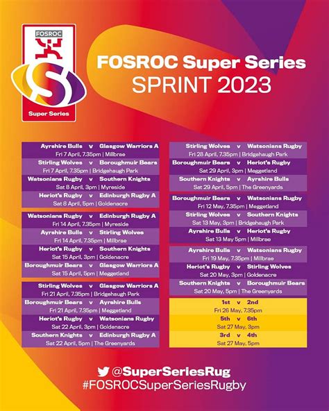 FOSROC Super Series Sprint fixtures announced