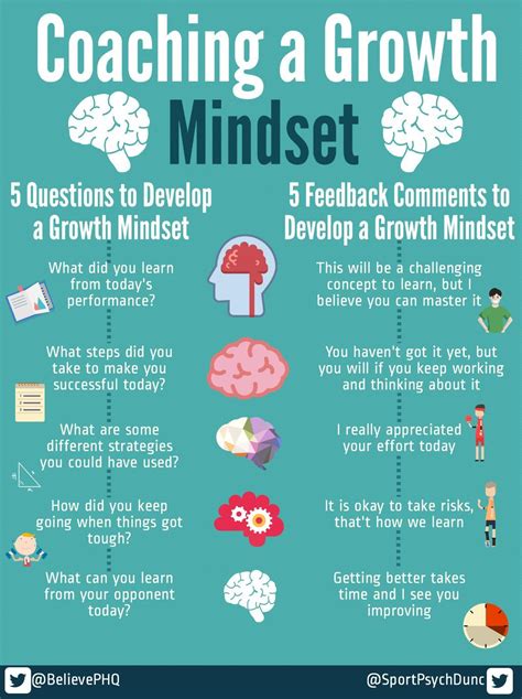 Fostering a Growth Mindset: Team Building for Special Education - balustradellc