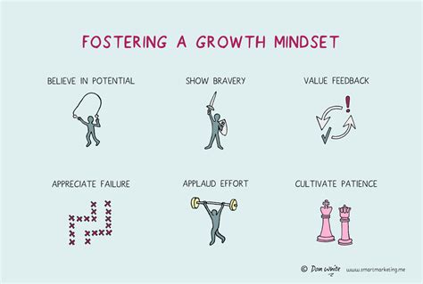 Fostering Growth Mindset - Learning and Teaching Hub - balustradellc