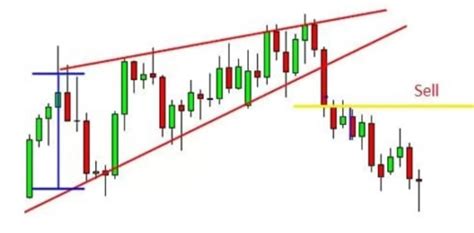 FOTI FOREX - balustradellc