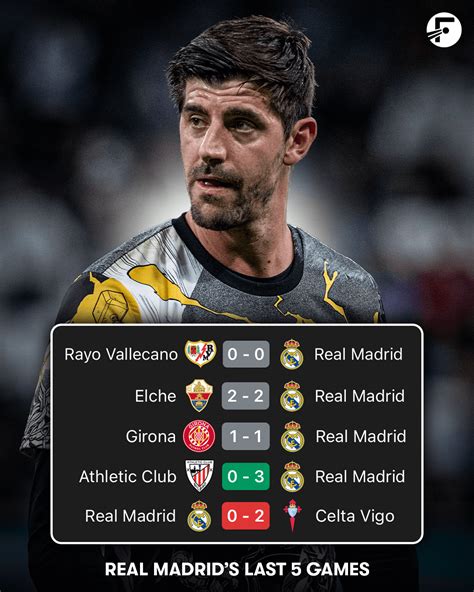 fotmob real madrid - raincitystudios.com