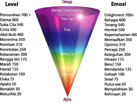 Foto Artikel : Rahasia Frekuensi dan Vibrasi yang Disembunyikan ... - balustradellc