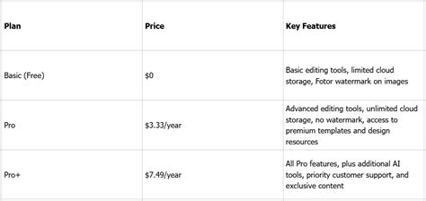 Fotor Pricing, Cost & Reviews - Capterra Singapore 2025 - balustradellc