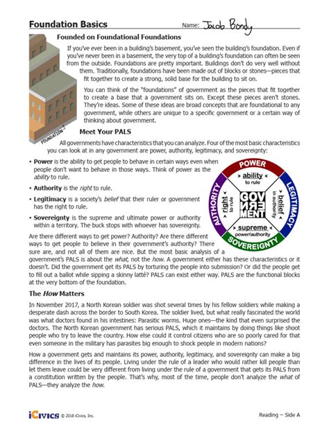 Foundation Basics | Council on Foundations - balustradellc