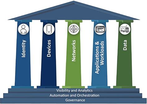 Foundations for modern defensible architecture - coolestguyplanet.net