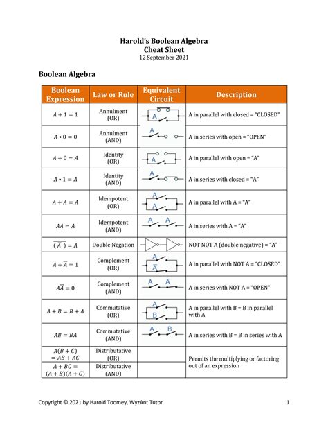 Foundations of Boolean Algebra Study Deck | RemNote - wintechmobiles.com