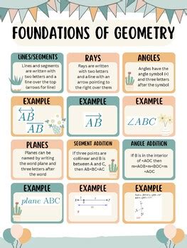 Foundations of geometry - wintechmobiles.com