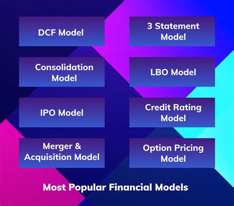 Foundations of Mathematical Modelling in Finance - wintechmobiles.com