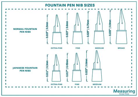 Fountain Pen Nib Sizes & Types - A Guide - The Online … - muktibox.com