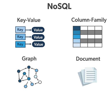 Four comics about NoSQL - USAVPS - coolestguyplanet.net