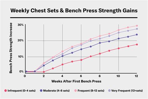 Four Data-Backed Ways to Improve Bench Press … - balustradellc