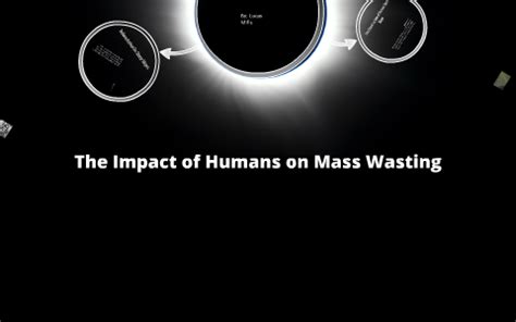 Four Human Activities That Affect Mass Movement - Prezi - wintechmobiles.com