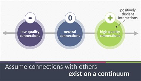 Four Ways to Create High-Quality Connections at Work - wintechmobiles.com