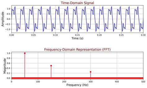 Fourier transform — Basics of Image Processing - GitHub Pages - wintechmobiles.com