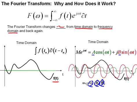 Fourier transform - wintechmobiles.com