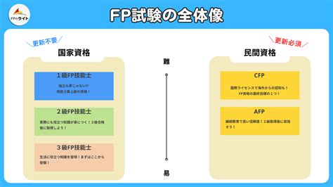 fp | CAMERAS | Sigma - balustradellc