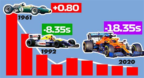 FP1: speed trap data and lap time comparison 2024 vs 2024 F1 Bahrain …