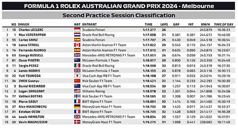 FP2 Results & Full Highlights: 2025 Google Cloud São Paulo E-Prix | Formula E Qualifying & Race (2026)