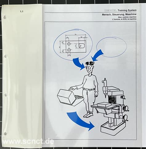 FPC-Remote Schulungsunterlagen