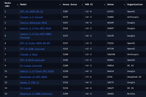 Fractals Explained by Top LLMs - wintechmobiles.com