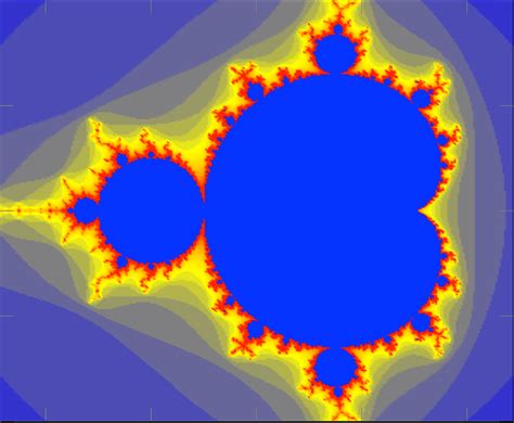 Fractals in Math - Definition, Types, & Examples - wintechmobiles.com