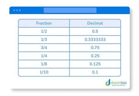 Fraction to Decimal Calculator - wintechmobiles.com