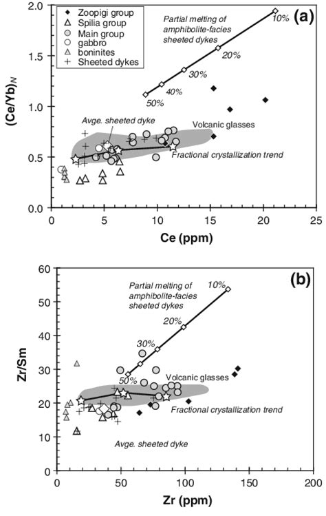 Fractional crystallisation | The Mole | RSC Education - wintechmobiles.com