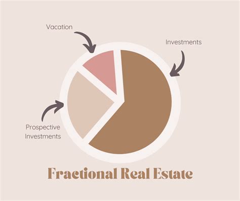 Fractional Real Estate Investing Opportunities in Kentucky - balustradellc