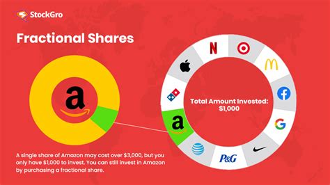Fractional Shares: How to Invest in Stock Slices - balustradellc
