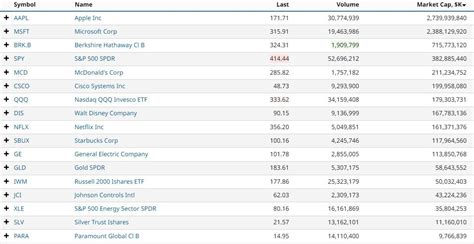 Fractional Shares: What They Are And How To Buy | Bankrate - balustradellc