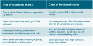 Fractional Shares Investing: Pros, Cons and How to … - balustradellc