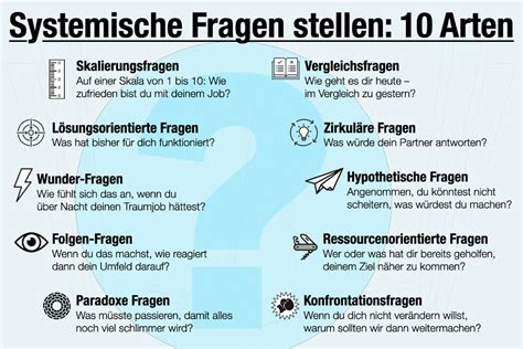 Fragen & Antworten - Landmark Worldwide - wintechmobiles.com