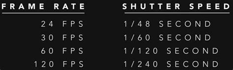 Frame Rate vs Shutter Speed for Cinematic Video - What to Use - balustradellc
