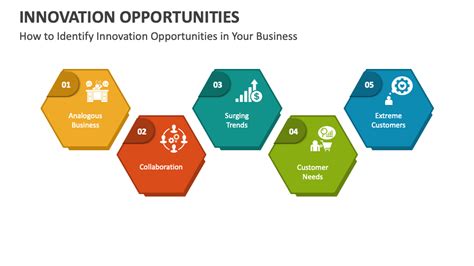 Framework: How to Identify Market Opportunities and Innovation Gaps - balustradellc