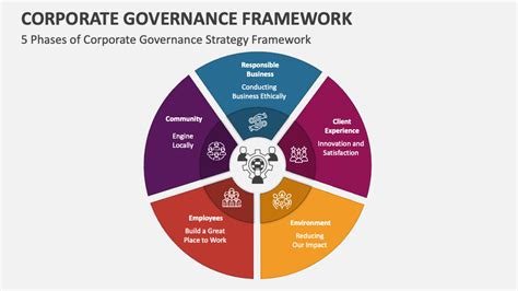 Framework for corporate governance - Filo - balustradellc
