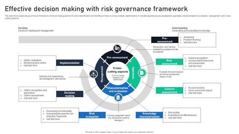 Framework for Effective Decision Making | SkillsYouNeed - balustradellc