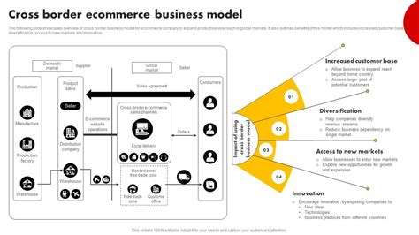 Framework of Standards on Cross-Border E-Commerce - balustradellc