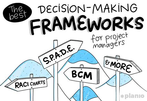 Frameworks for Intelligent Decision-Making - balustradellc