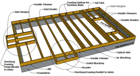 Framing the Floor using I-Joists - balustradellc