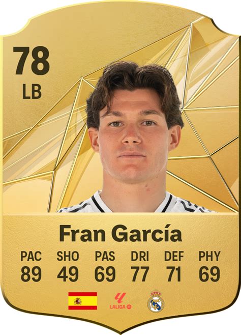 Fran García stats and ratings | Sofascore - balustradellc