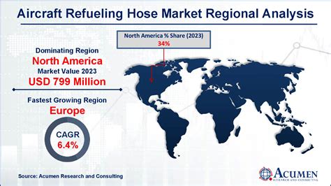 France Aircraft Refueling Hose Market Size and Forecasts 2032 - wintechmobiles.com