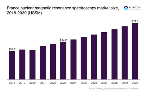 France Nuclear Magnetic Resonance Spectrometer Market Size and ... - wintechmobiles.com