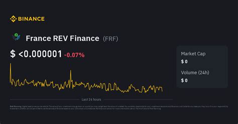 FRANCE REV FINANCE (FRF) Price, Charts, and News Coinbase